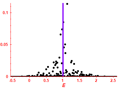 Strength function